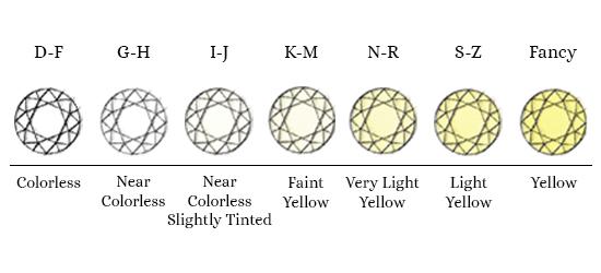 Color