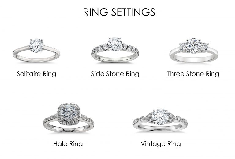 An Ultimate Guide to Pick the Perfect Engagement Ring | Gehna Blog