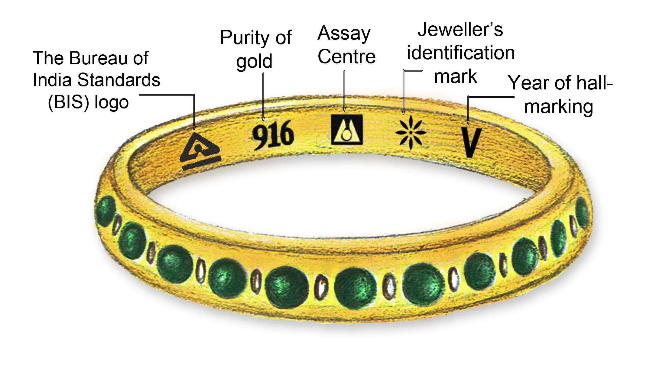 Certified Gold Jewellery
